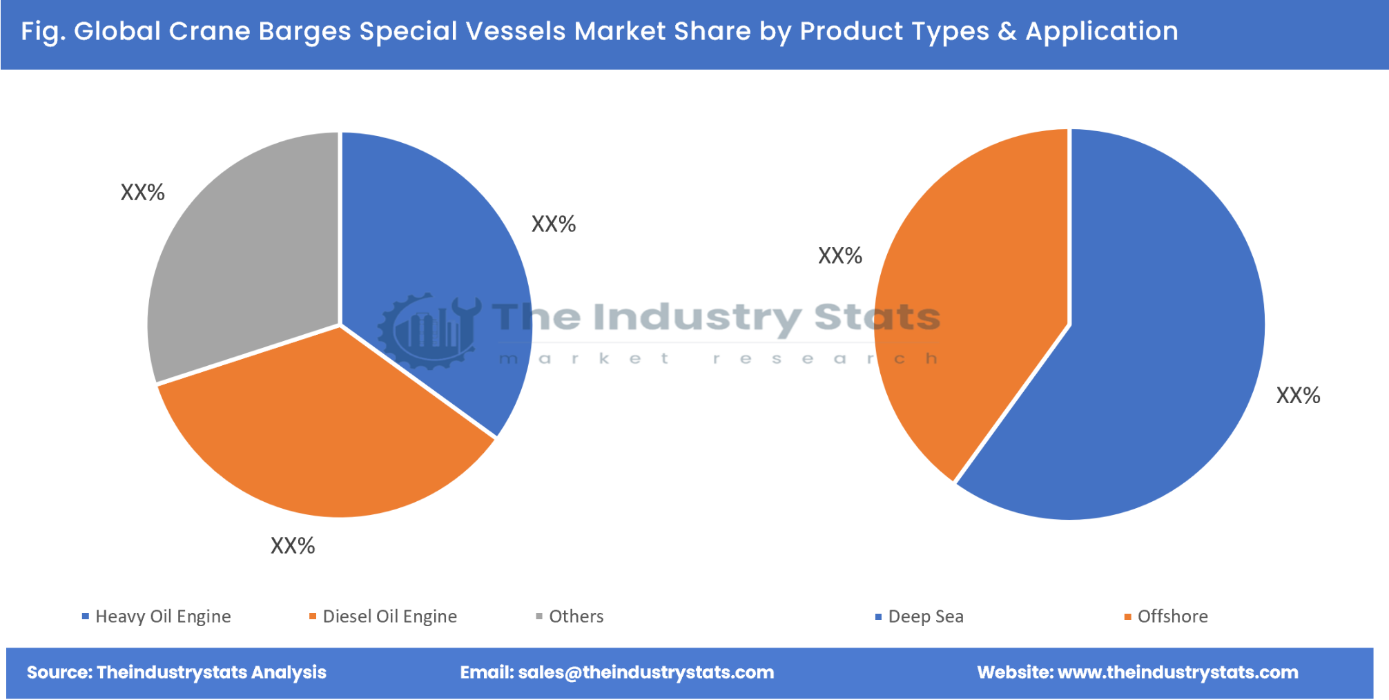 Crane Barges Special Vessels Share by Product Types & Application